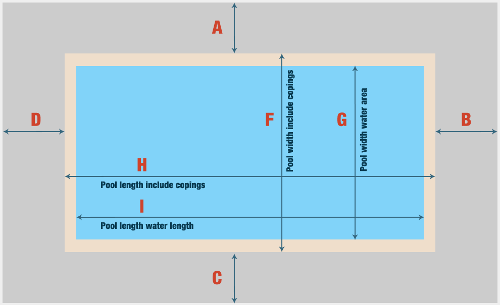 How To Measure Your Pool Size Excelite Enclosures Australia